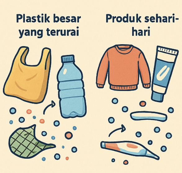 #apa itu mikroplastik